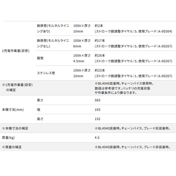 【正規店】 マキタ 充電式レシプロソー JR003GZ 40V チェーンバイス 200A ケース付 バッテリ・充電器無し - 画像 (14)