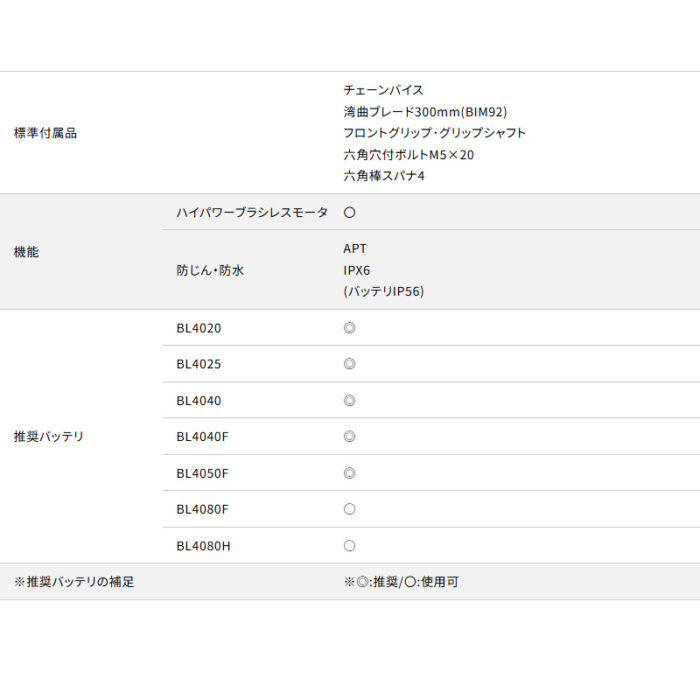 【正規店】 マキタ 充電式レシプロソー JR003GZ 40V チェーンバイス 200A ケース付 バッテリ・充電器無し - 画像 (15)