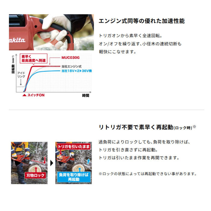【正規店】 マキタ 充電式チェンソー MUC030GZR3 赤色 刃500mm 95TXL仕様 スプロケットノーズバー 40V 本体のみ - 画像 (8)