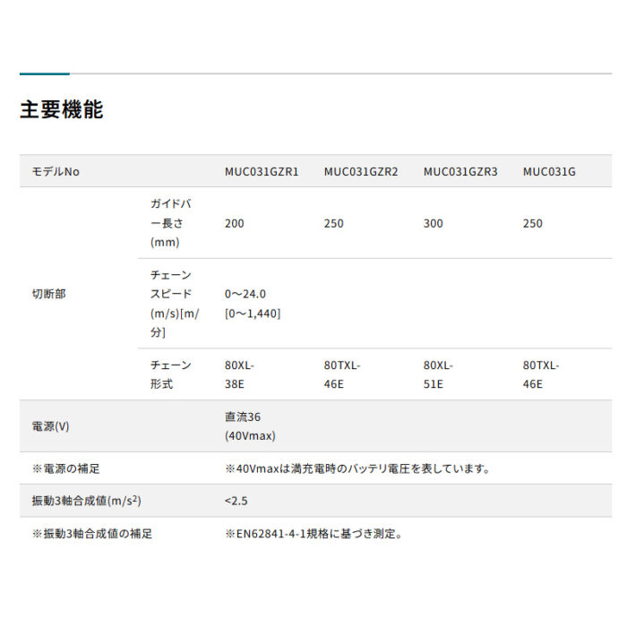 【正規店】 マキタ 充電式チェンソー 赤 MUC031GZR3 40V バッテリ・充電器なし 80XTL 300mmスプロケットノーズバー - 画像 (17)