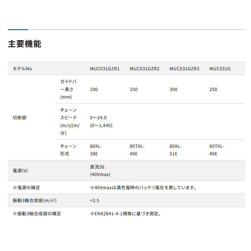 【正規店】 マキタ 充電式チェンソー 赤 MUC031GZR3 40V バッテリ・充電器なし 80XTL 300mmスプロケットノーズバー - 画像 (17)