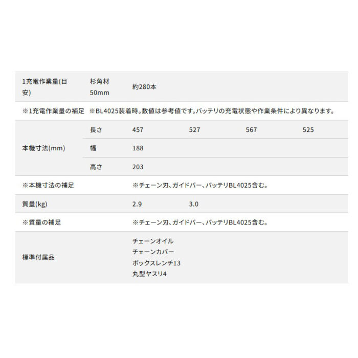 【正規店】 マキタ 充電式チェンソー 赤 MUC031GZR3 40V バッテリ・充電器なし 80XTL 300mmスプロケットノーズバー - 画像 (18)