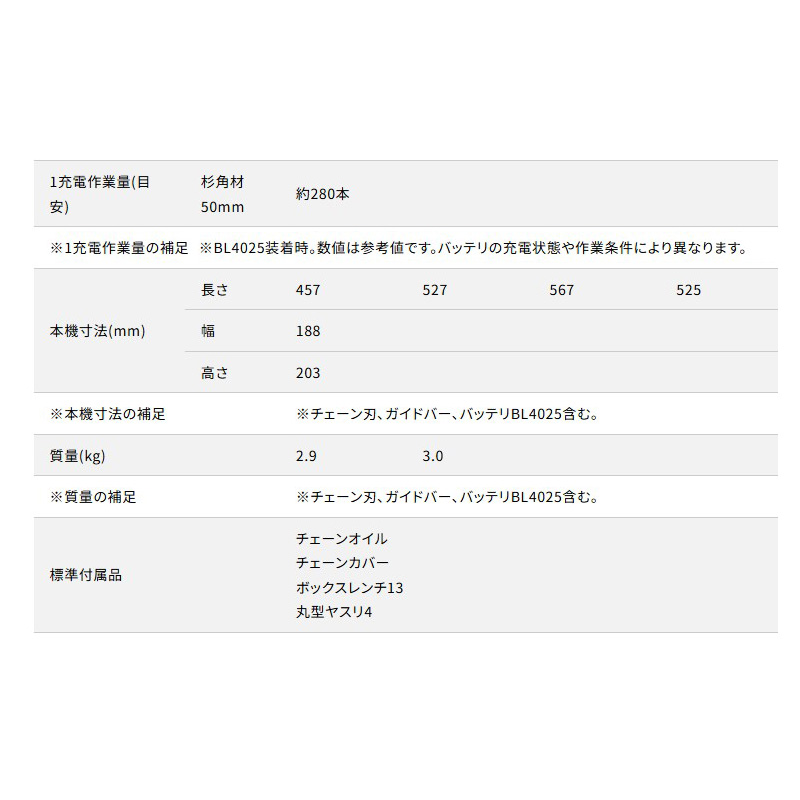 【正規店】 マキタ 充電式チェンソー 赤 MUC031GZR3 40V バッテリ・充電器なし 80XTL 300mmスプロケットノーズバー - 画像 (18)