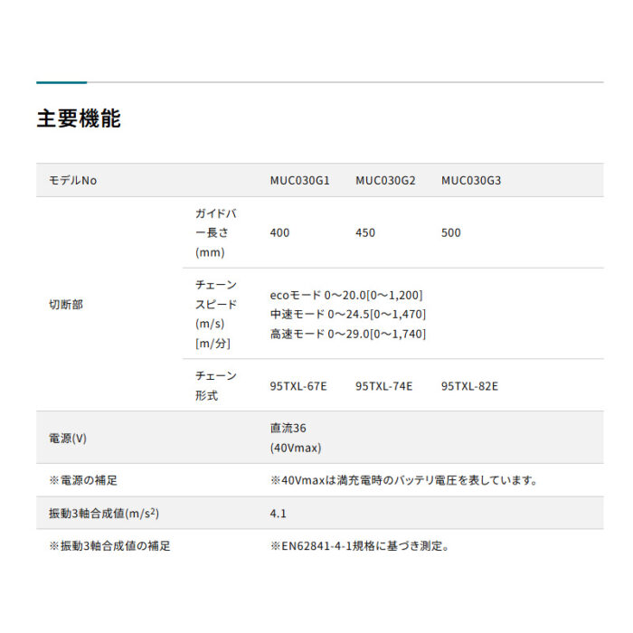 【正規店】 マキタ 充電式チェンソー MUC030GZR3 赤色 刃500mm 95TXL仕様 スプロケットノーズバー 40V 本体のみ - 画像 (16)