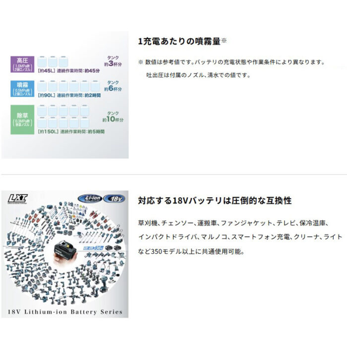 【正規店】 マキタ 充電式噴霧器 MUS155DWH 18V タンク15L バッテリ・充電器付属 - 画像 (6)