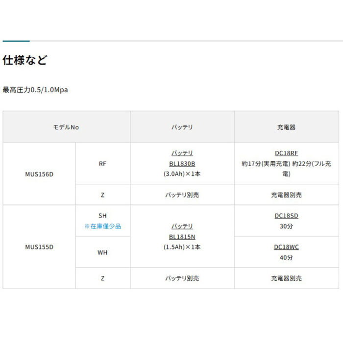 【正規店】 マキタ 充電式噴霧器 MUS155DWH 18V タンク15L バッテリ・充電器付属 - 画像 (7)