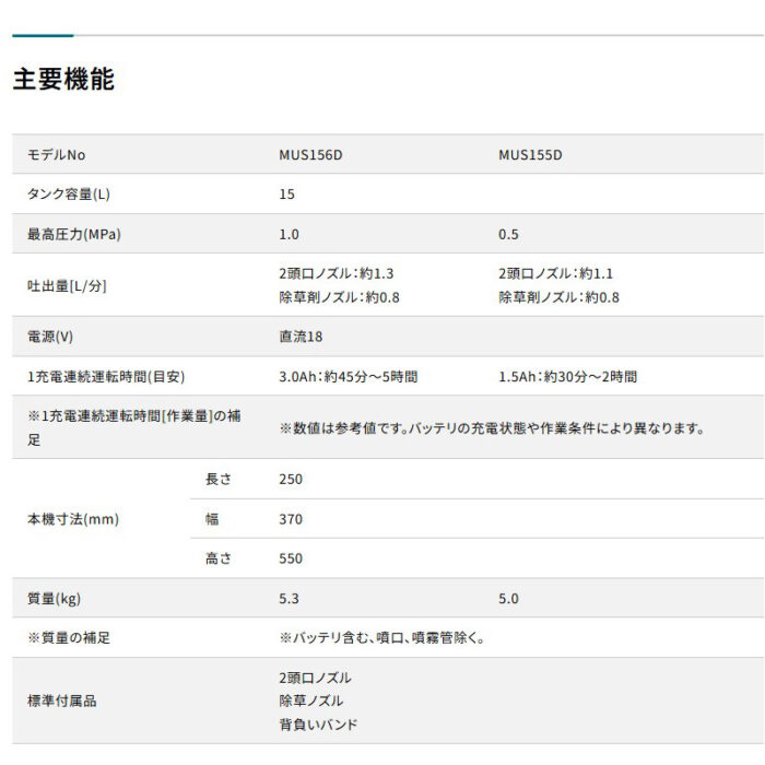 【正規店】 マキタ 充電式噴霧器 MUS155DWH 18V タンク15L バッテリ・充電器付属 - 画像 (8)