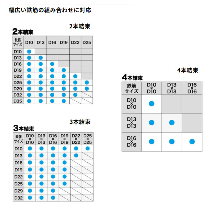 【正規店】 マキタ 充電式鉄筋結束機 TR001GZK 40V 1.6mm ワイヤ なまし線専用 本体のみ ケース付 - 画像 (13)