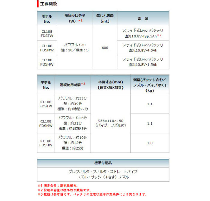 【正規店】充電式クリーナー カプセル式 	CL108FDSTW 10.8V 5Ah仕様 バッテリー・充電器付属 マキタ 掃除機 コードレス 長持ち makita - 画像 (9)