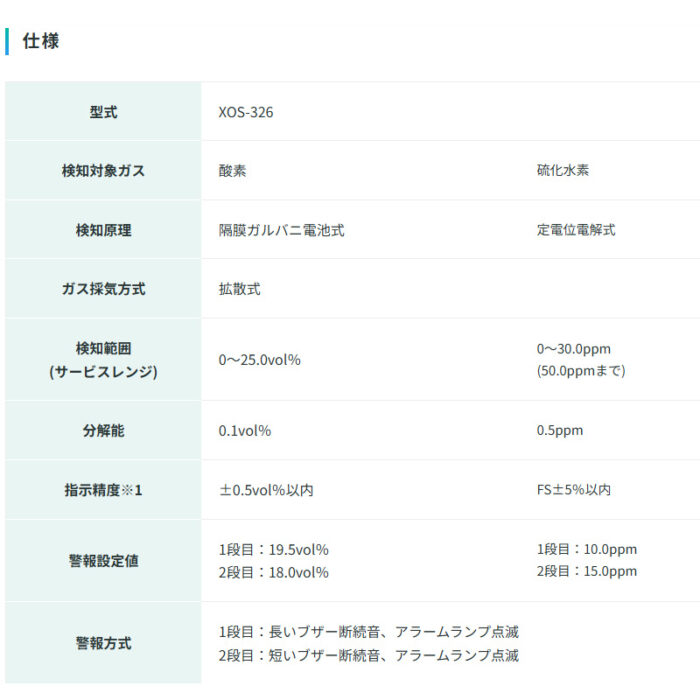 新コスモス電機 XOS-326 5m仕様投げ込み式酸素・硫化水素濃度計 XOS-326 5m仕様対象ガス：O2、H2S - 画像 (4)