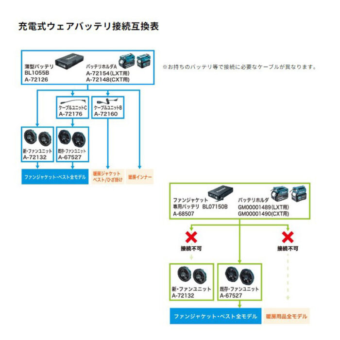 【正規店】  マキタ    充電式暖房ベスト CV202DZ  (18V 14.4V 10.8V使用可能)(バッテリー・充電器・バッテリーホルダー 別売) makita - 画像 (8)