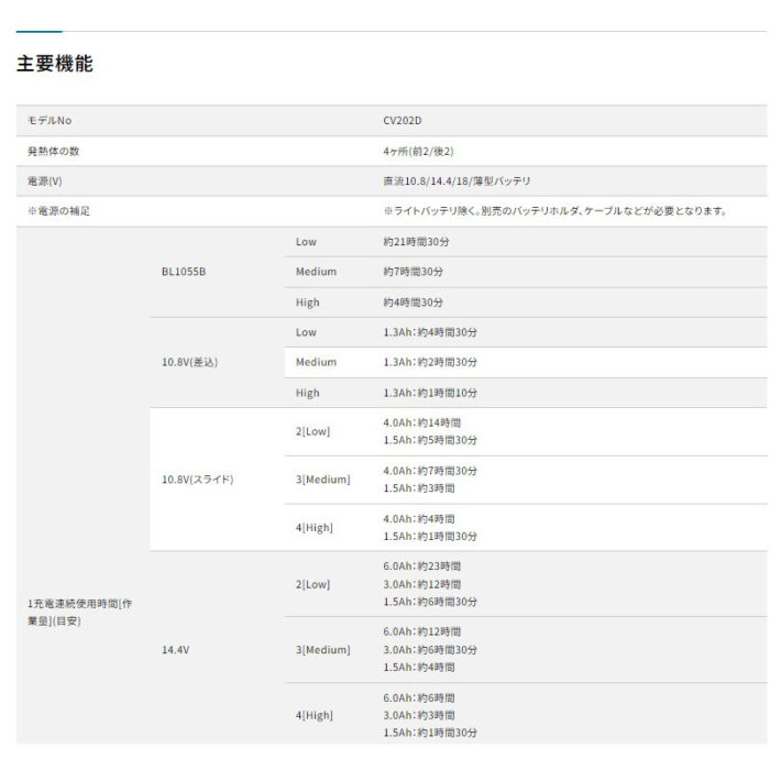 【正規店】  マキタ    充電式暖房ベスト CV202DZ  (18V 14.4V 10.8V使用可能)(バッテリー・充電器・バッテリーホルダー 別売) makita - 画像 (9)