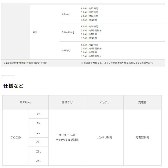 【正規店】  マキタ    充電式暖房ベスト CV202DZ  (18V 14.4V 10.8V使用可能)(バッテリー・充電器・バッテリーホルダー 別売) makita - 画像 (10)