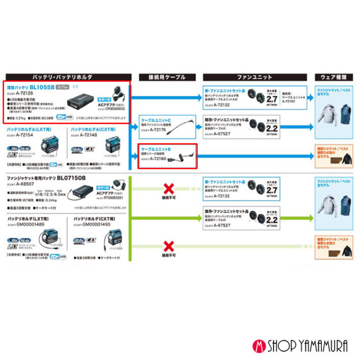 【正規店】【薄型バッテリセット】マキタ 充電式暖房ベスト CV202DZ バッテリー・ケーブル付  (BL1055B・A-72160)  makita - 画像 (12)