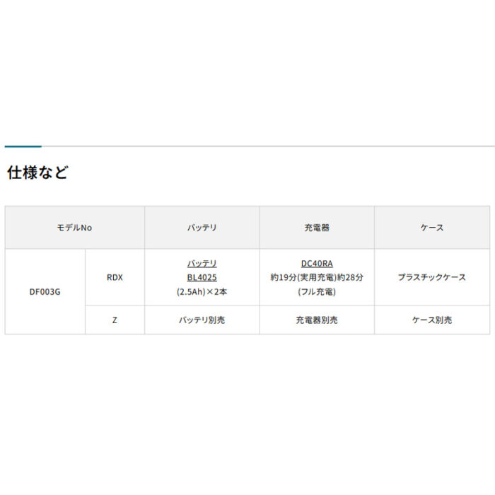 【正規店】 マキタ 充電式ドライバドリル DF003GRDX 40V 180N・m バッテリ・充電器・ケース付 - 画像 (3)