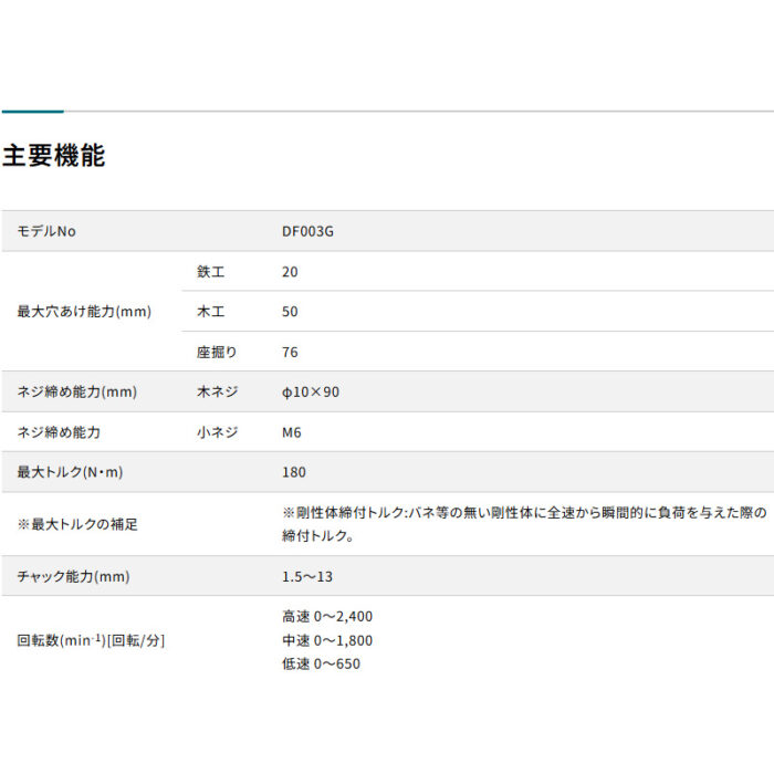【正規店】 マキタ 充電式ドライバドリル DF003GRDX 40V 180N・m バッテリ・充電器・ケース付 - 画像 (18)
