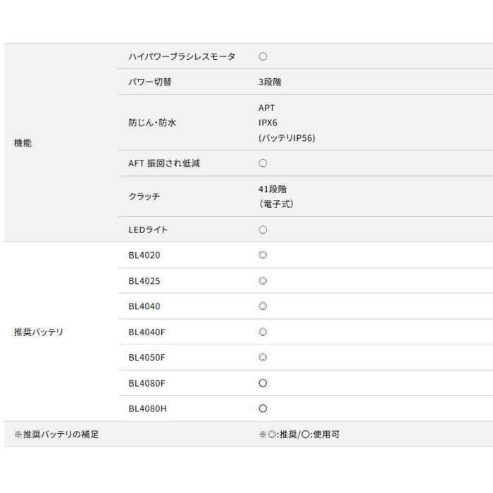 【正規店】 マキタ 充電式ドライバドリル DF003GRDX 40V 180N・m バッテリ・充電器・ケース付 - 画像 (20)