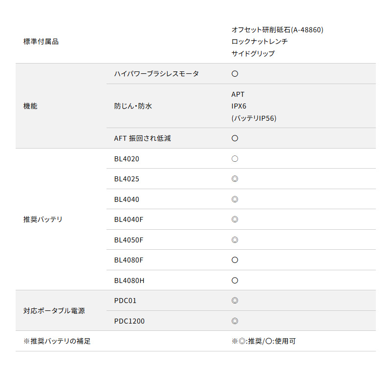 【正規店】 マキタ 充電式フラットヘッドグラインダ GA056GZ 40V 125mm 本体のみ - 画像 (14)