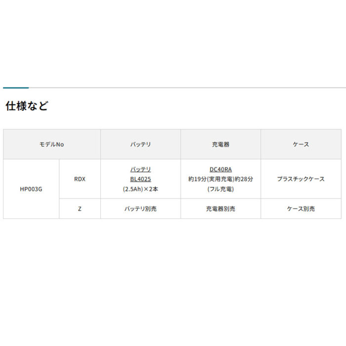 【正規店】 マキタ 充電式震動ドライバドリル HP003GRDX  40V 180N・m バッテリ・充電器・ケース付 - 画像 (3)