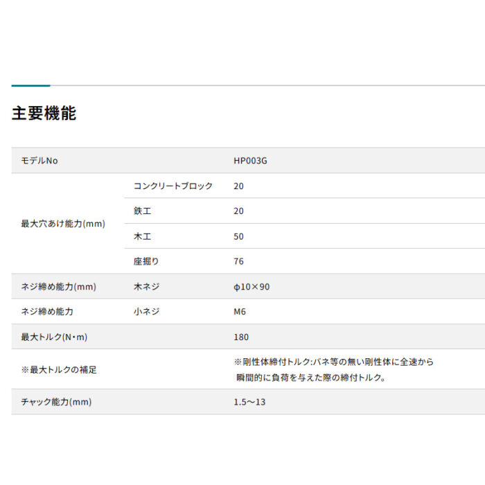 【正規店】 マキタ 充電式震動ドライバドリル HP003GRDX  40V 180N・m バッテリ・充電器・ケース付 - 画像 (18)