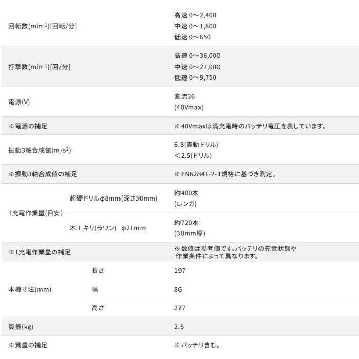 【正規店】 マキタ 充電式震動ドライバドリル HP003GRDX  40V 180N・m バッテリ・充電器・ケース付 - 画像 (19)