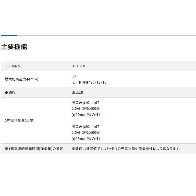 【正規店】 マキタ  充電式せん定ハサミ UP181DZ 18V 切断径30mm 本体のみ - 画像 (18)