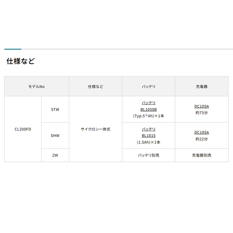 【正規販売店】 マキタ 軽量 静音 コードレスクリーナー サイクロン式 CL200FDSHW 10.8V(1.5Ah)バッテリー・充電器付属 - 画像 (3)