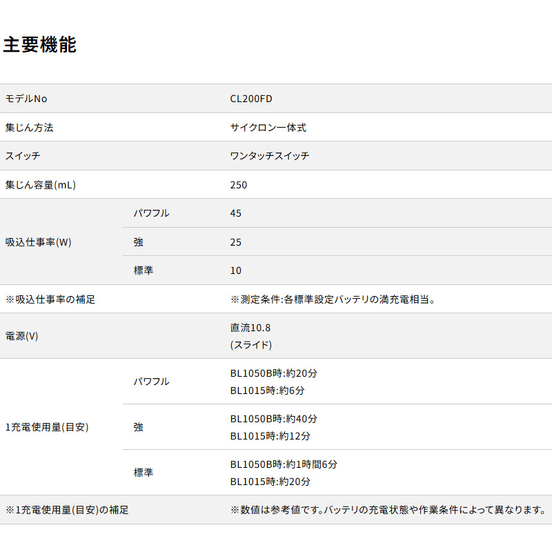 【正規販売店】 マキタ 軽量 静音 コードレスクリーナー サイクロン式 CL200FDSHW 10.8V(1.5Ah)バッテリー・充電器付属 - 画像 (14)