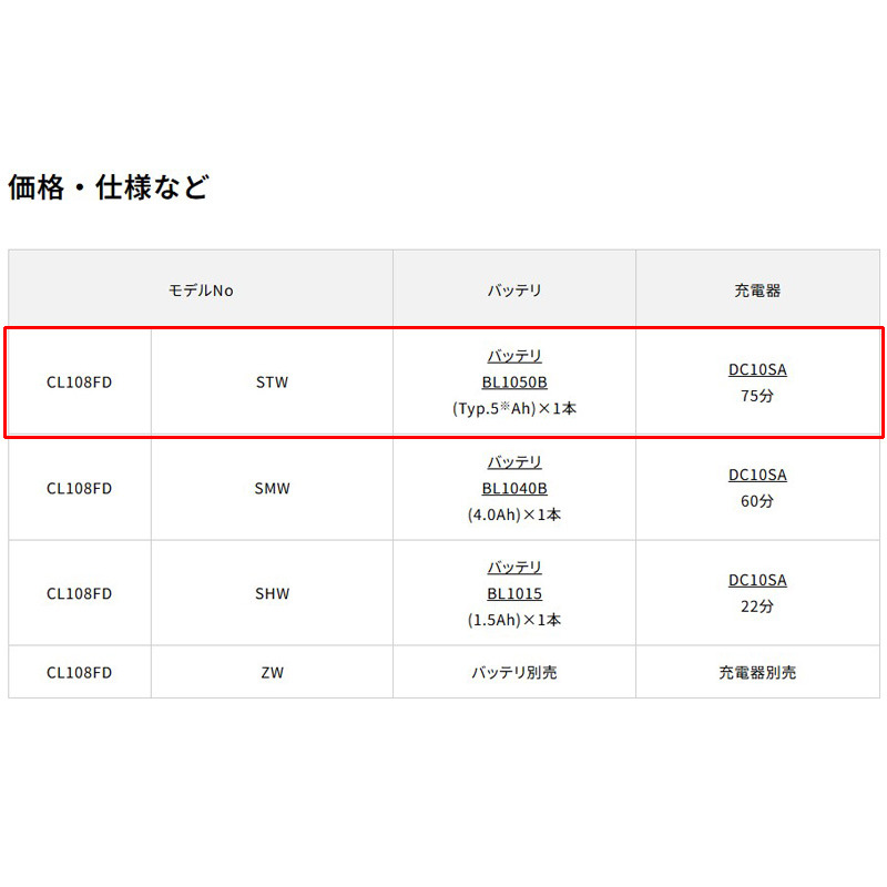 【正規店】【SPセット】 マキタ 充電式クリーナースペシャルセット マキタ 掃除機 長持ち カプセル式 大容量 CL108FDSTW A-68971 A-65931 A-65947 A-65925 - 画像 (11)