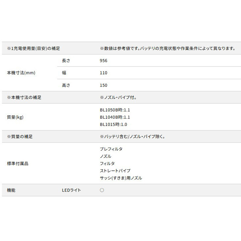 【正規店】【SPセット】 マキタ 充電式クリーナースペシャルセット マキタ 掃除機 長持ち カプセル式 大容量 CL108FDSTW A-68971 A-65931 A-65947 A-65925 - 画像 (13)